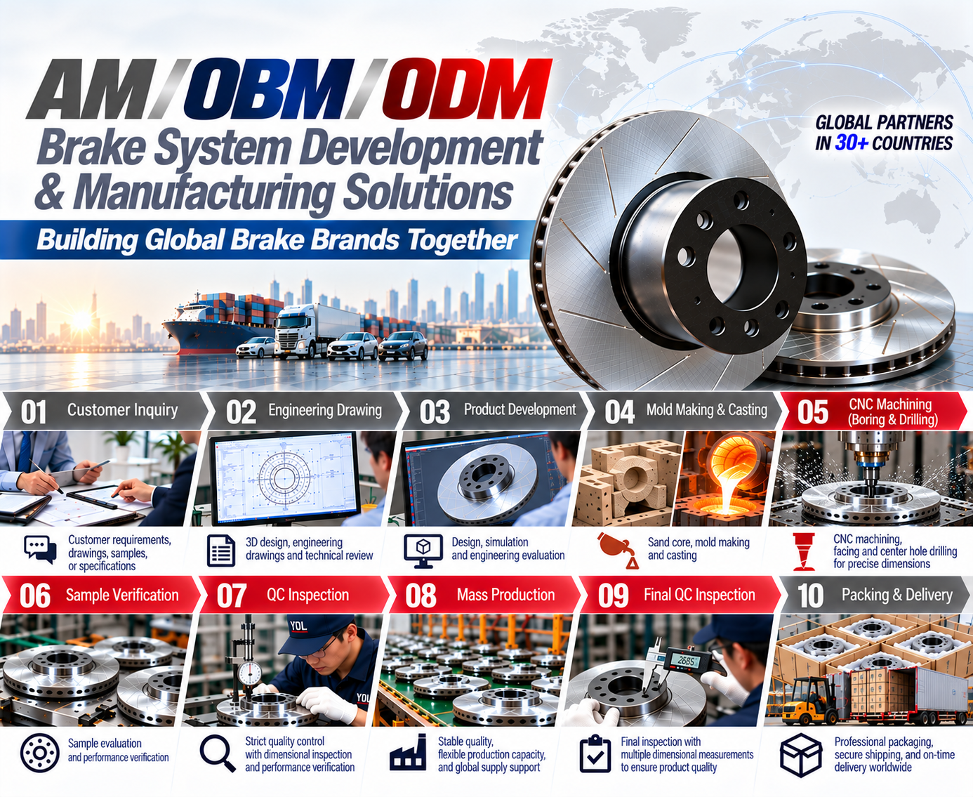 Processo AM OBM ODM di YDL