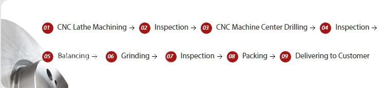 Disc Brake Rotor Steps